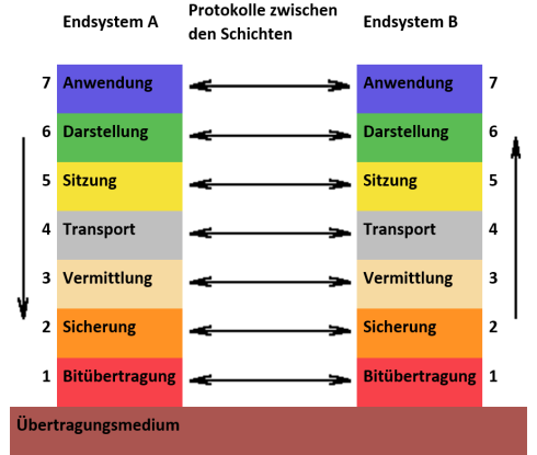 OSI-model1